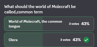 World naming poll